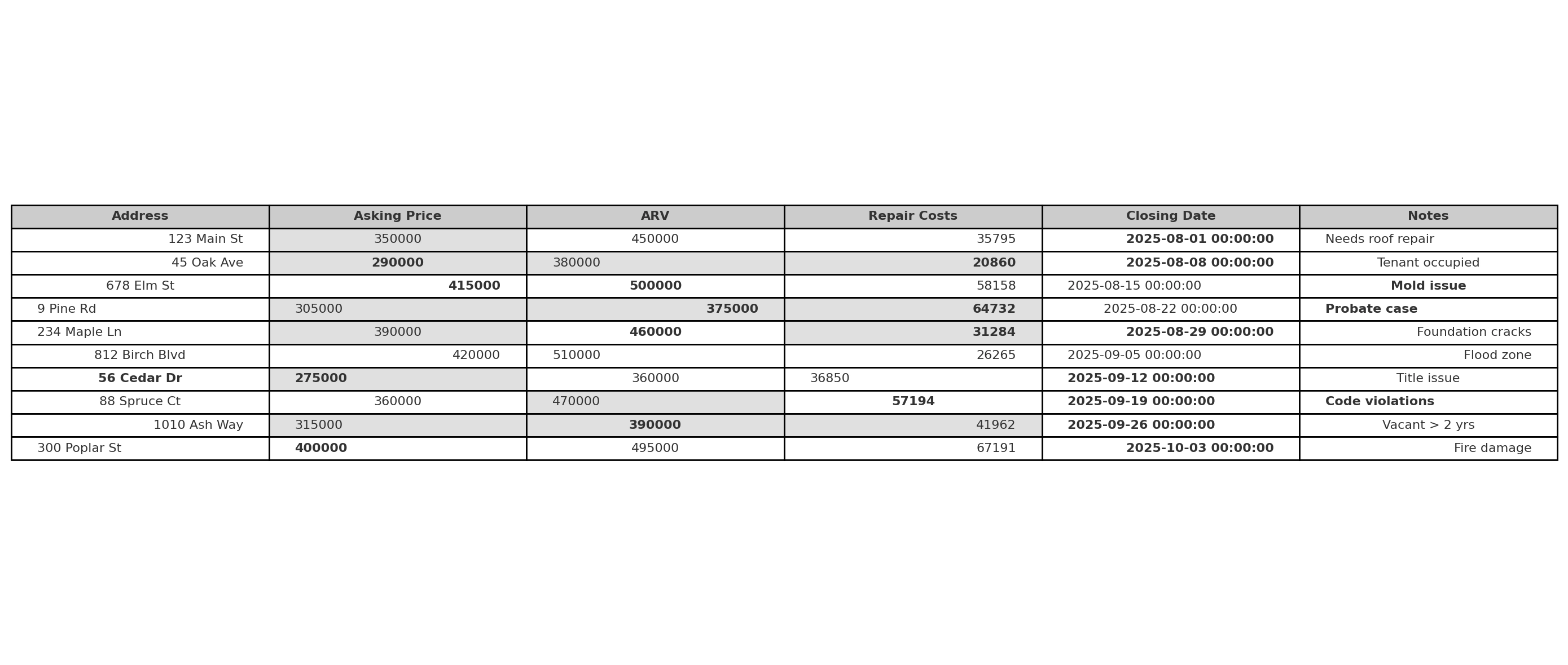 Messy Spreadsheet Visual